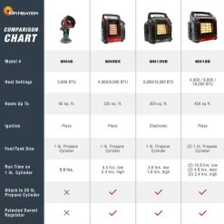 Mr. Heater Little Buddy Heater - Massachusetts And Canada Use -RV Camping Store Sale 068362 3
